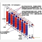 供應高效高溫高壓冷卻器